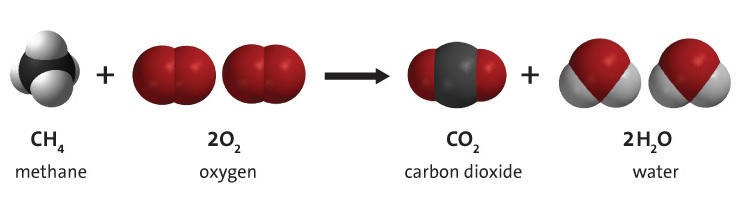 bagaimana karbondioksida diproduksi kendaraan mobil